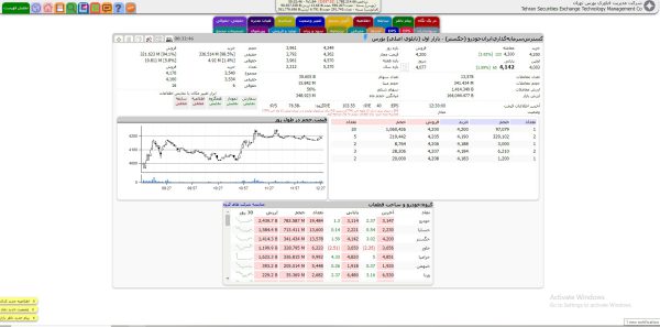 Tsetmc سایت tsetmc.com - وبورس